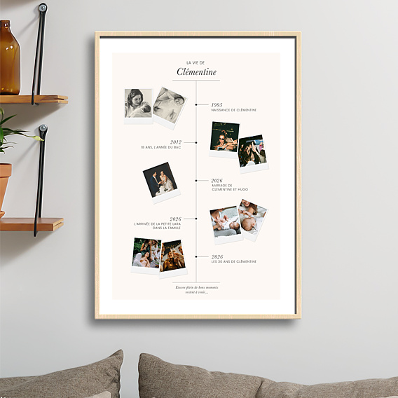 Affiche Anniversaire Timeline