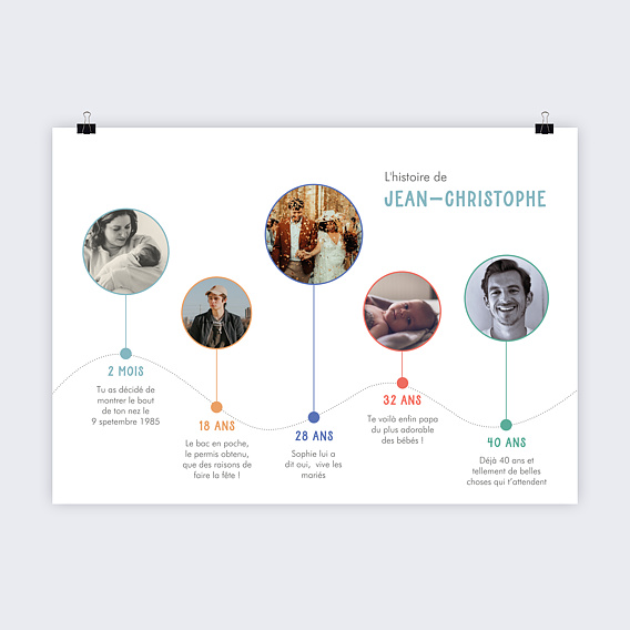 Affiche anniversaire Rétrospective Anniversaire Après 1