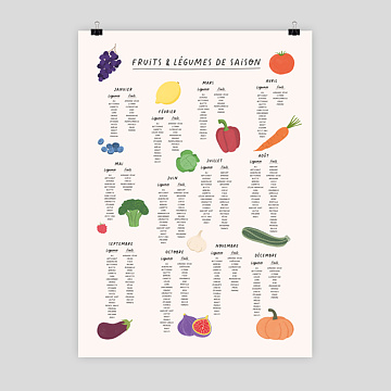Fruits et Légumes de Saison