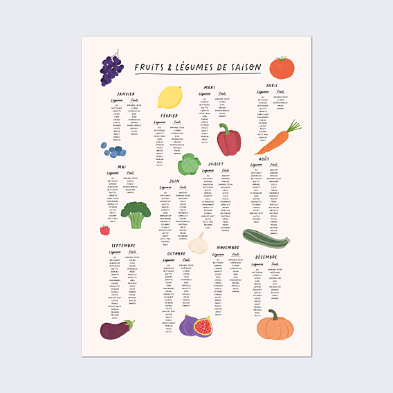 Poster famille Fruits et Légumes de Saison