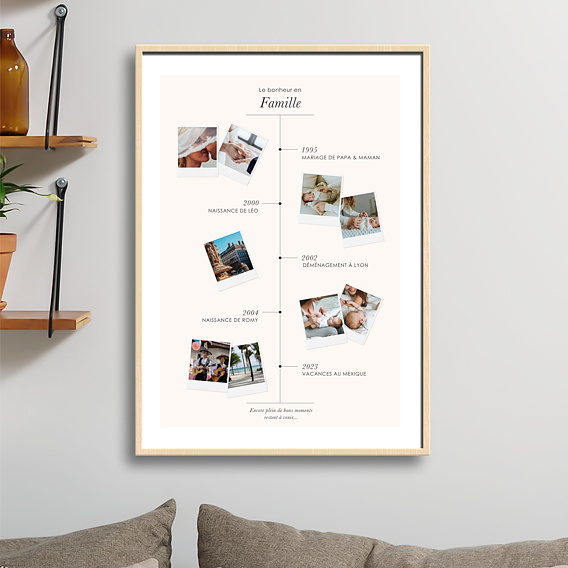 Poster personnalisé Timeline Familiale