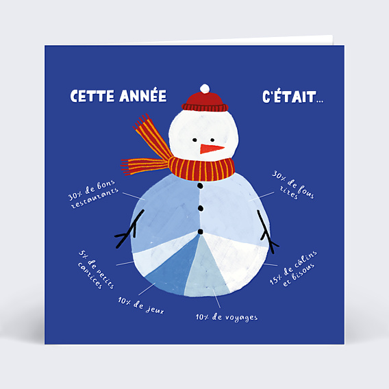 Carte de Voeux Particuliers Rétrospective Bonhomme de neige