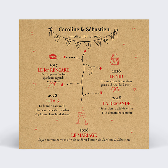 Faire-part Mariage Timeline