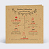 Faire-part Mariage Timeline