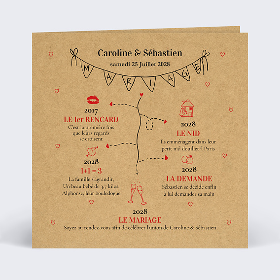 Faire part mariage Timeline