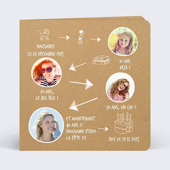 Etapes de vie kraft