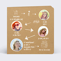Etapes de vie kraft