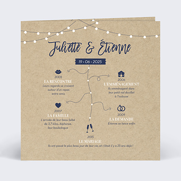 Invitation anniversaire de mariage Notre Histoire