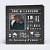 Invitation anniversaire de mariage Timeline Chiffrée